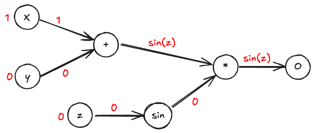 Pasted image 20250205153812